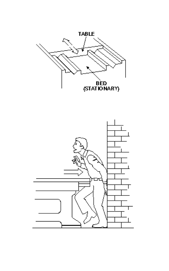 Osha Machine Guarding Distance Chart