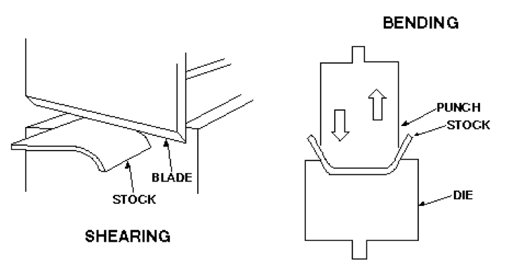 Osha Pinch Point Distance Chart