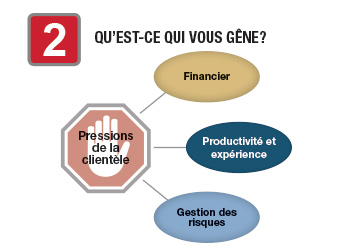 Qu'est-ce qui vous gene?