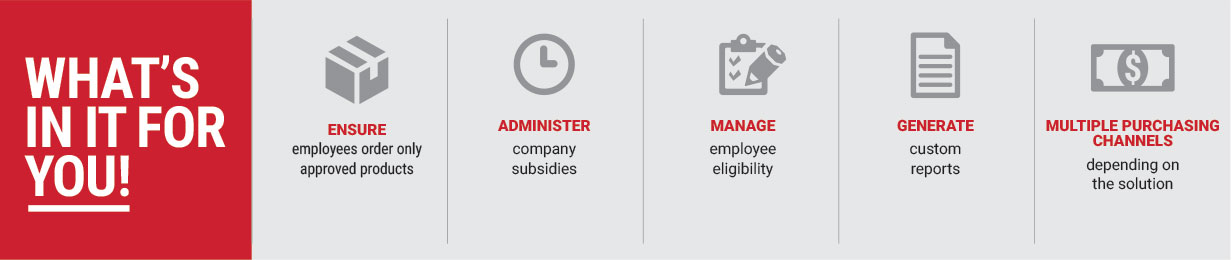 What's in it for you! - Ensure | Administer | Manage | Generte | Multiple purchasing Channels
