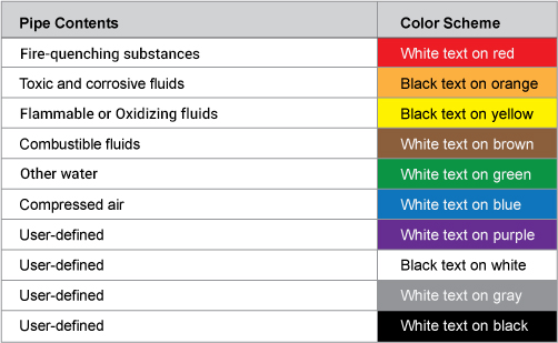 Copper Pipe Color Code Chart