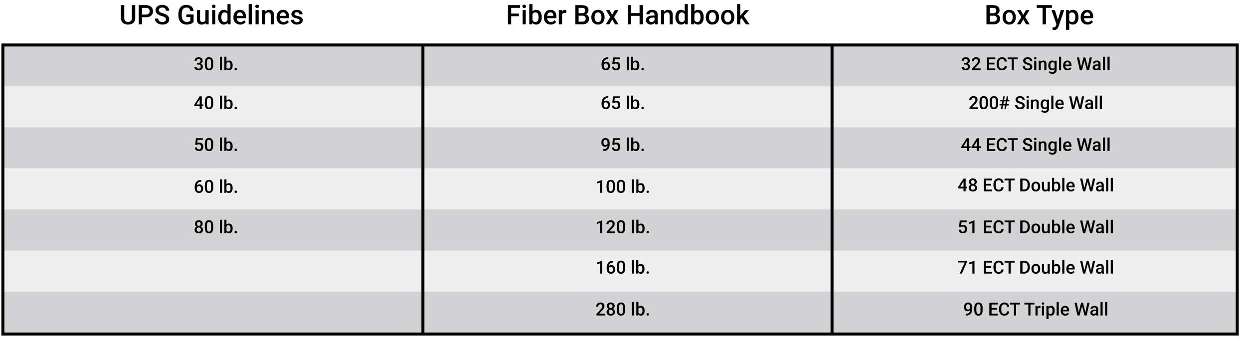 200 Standard Cardboard Shipping Boxes Grainger Industrial Supply