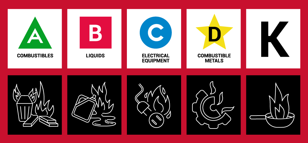 Fire Extinguisher Ul Rating Chart