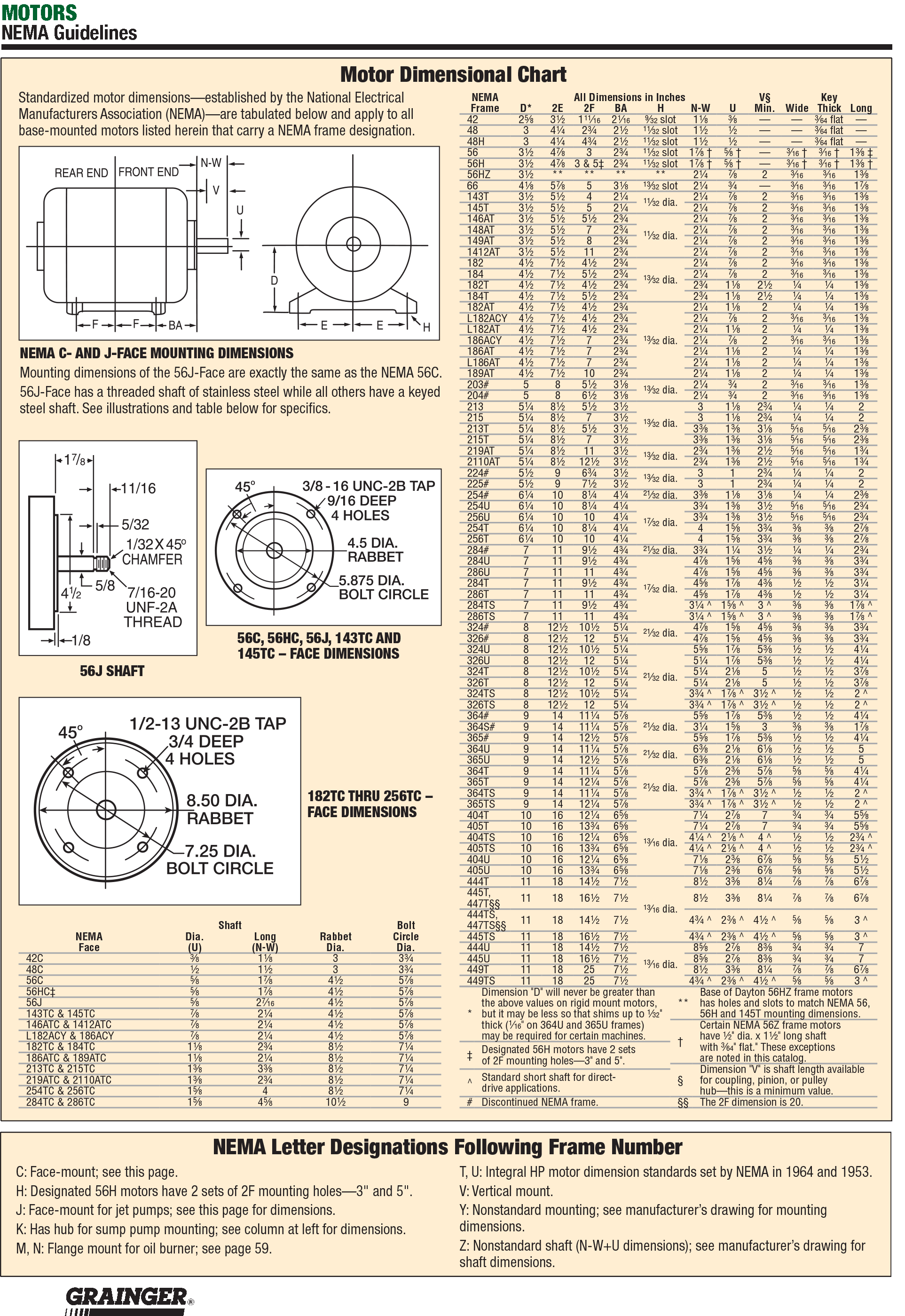 NEMA Motor Frame Chart Grainger KnowHow