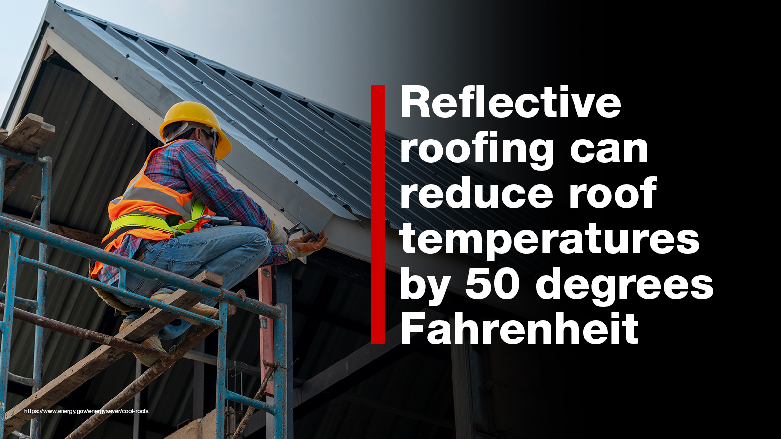 Reflective roofing can reduce temperatures by 50 degrees F.