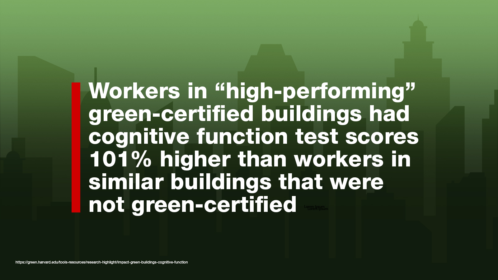 Workers in high-performing green-certified buildings had much higher cognitive function test scores.