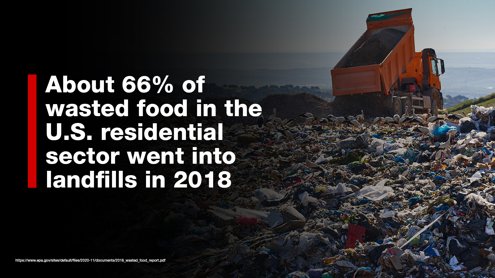 About 66% of wasted residential food went into landfills in 2018