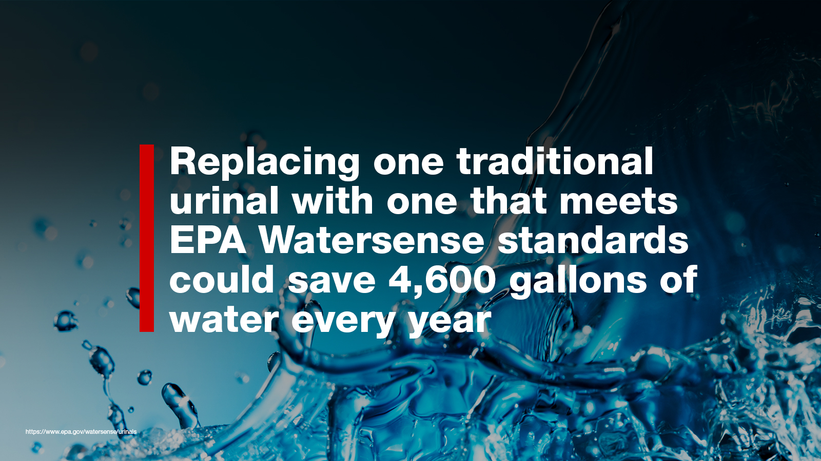 Replacing a urinal with one meeting EPA Watersense standards could save 4,600 gallons annually