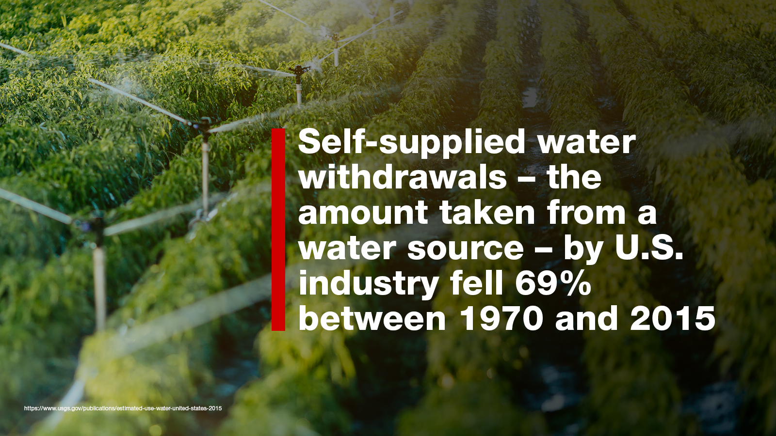 Self-supplied water withdrawals by U.S. industry decreased 69% between 1970 and 2015