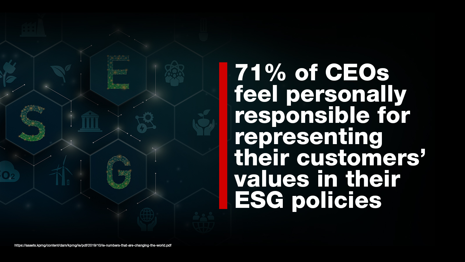 71% of CEOs feel personally responsible for representing customers' values in ESG policies