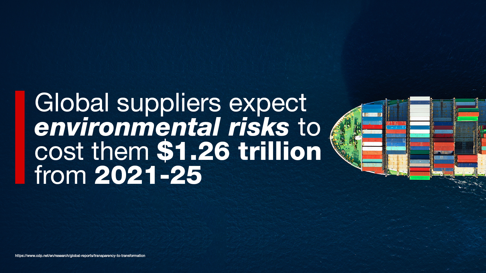 Global suppliers expect environmental risks to cost them $1.26 trillion through 2025