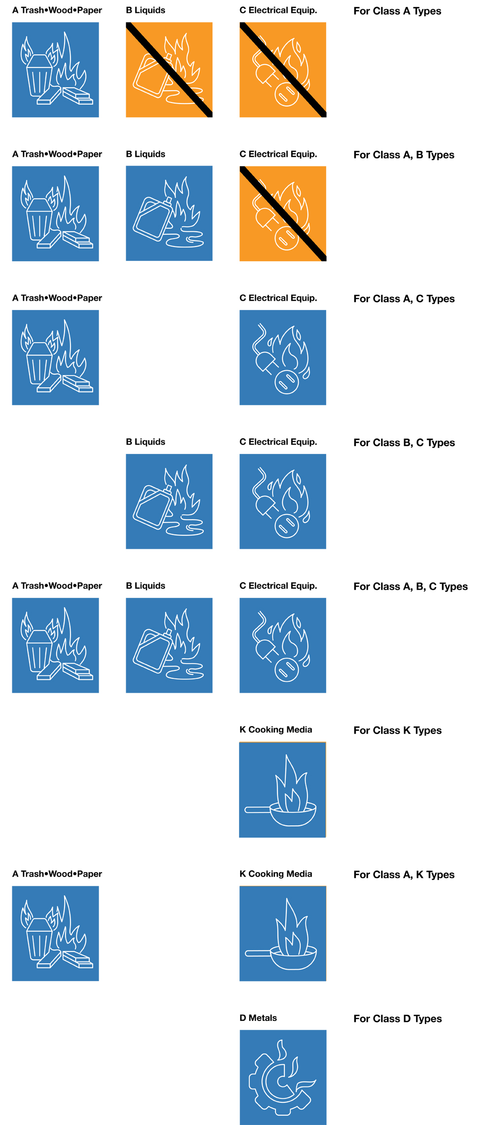 Fire Extinguisher Capacity Chart