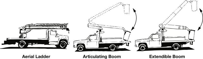 Aerial Work Platform Safety - Grainger KnowHow