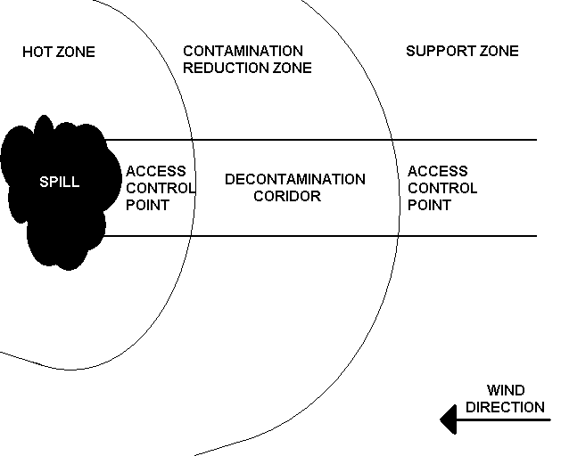 Emergency Spill Decontamination Setup and Procedure Quick Tips 308