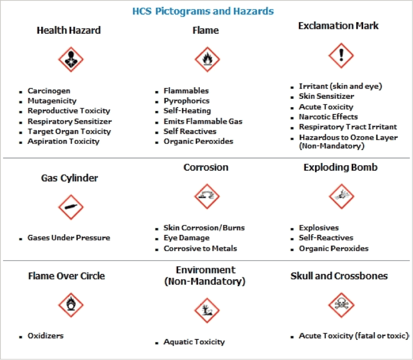 Global Harmonized System: A Close Look - Grainger KnowHow