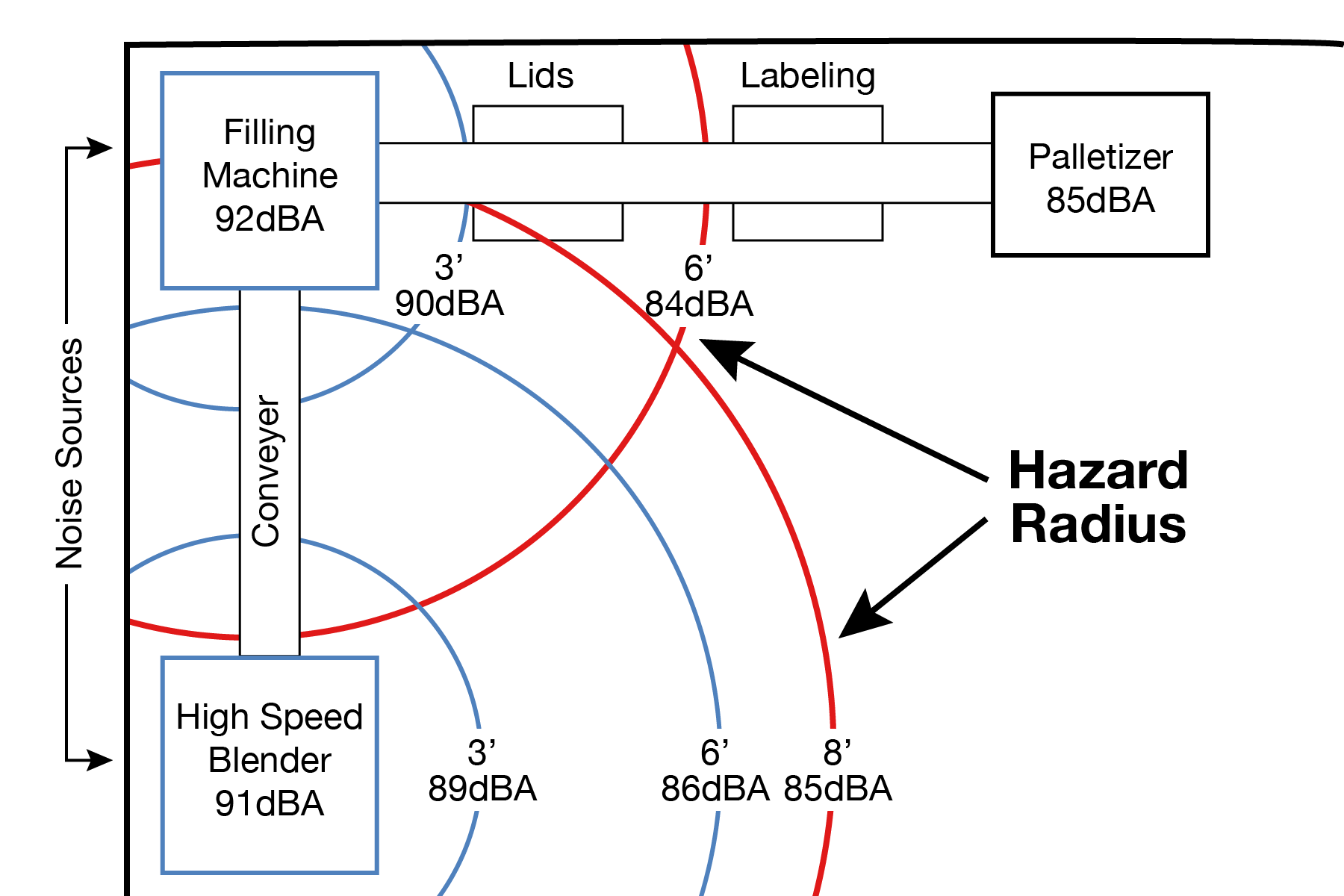 Hazard Map