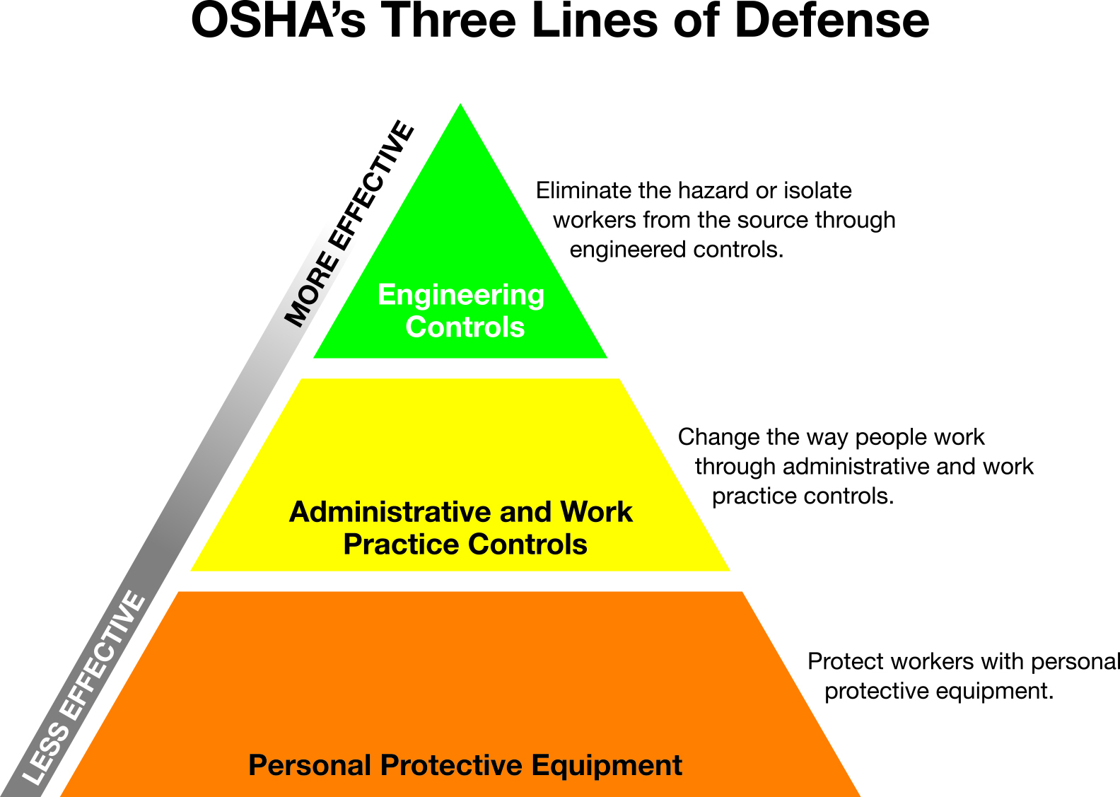 Hazard Recognition and Control Strategies - Grainger KnowHow