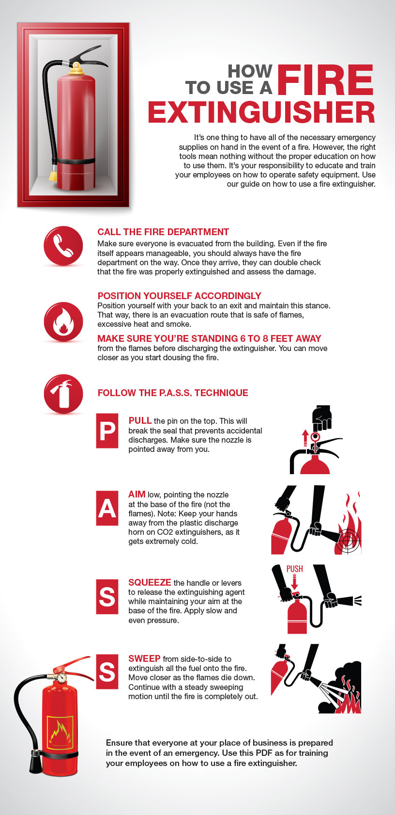 How to Use a Fire Extinguisher in the Workplace - Grainger KnowHow