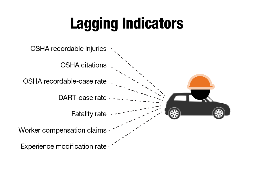 Lagging Indicator Dan Leading Indicator Dalam Hse By Ihda Taftazani Linkedin