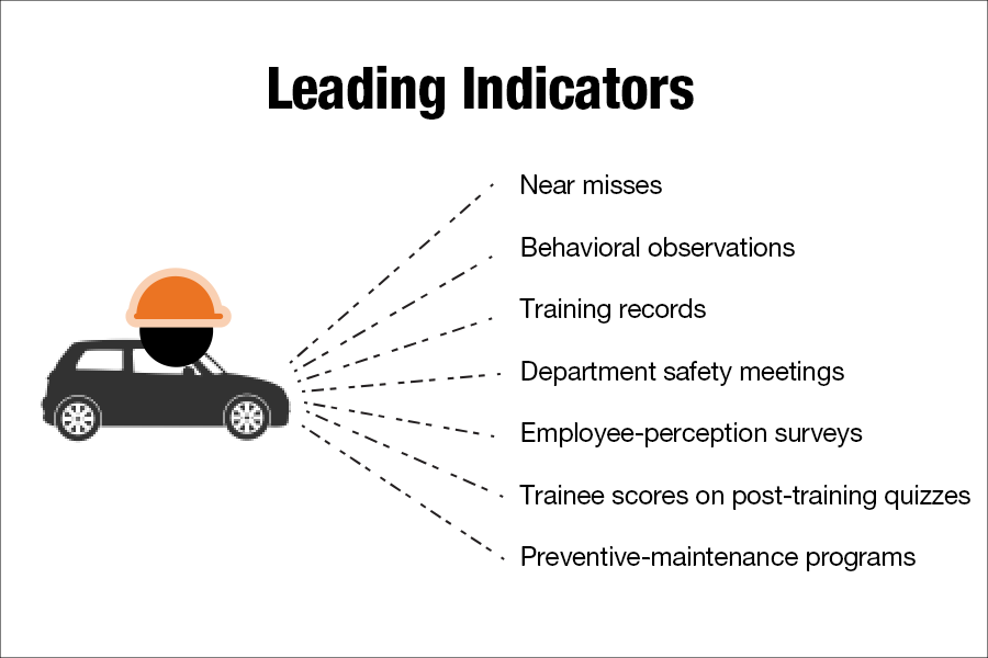 Leading Indicators