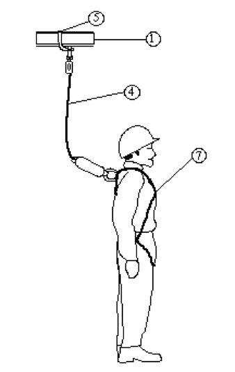 Fall Protection Safety Harness Guide