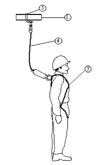 When to Replace a Full Body Safety Harness