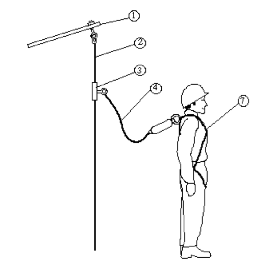 Fall Protection Equipment Guide - Grainger KnowHow