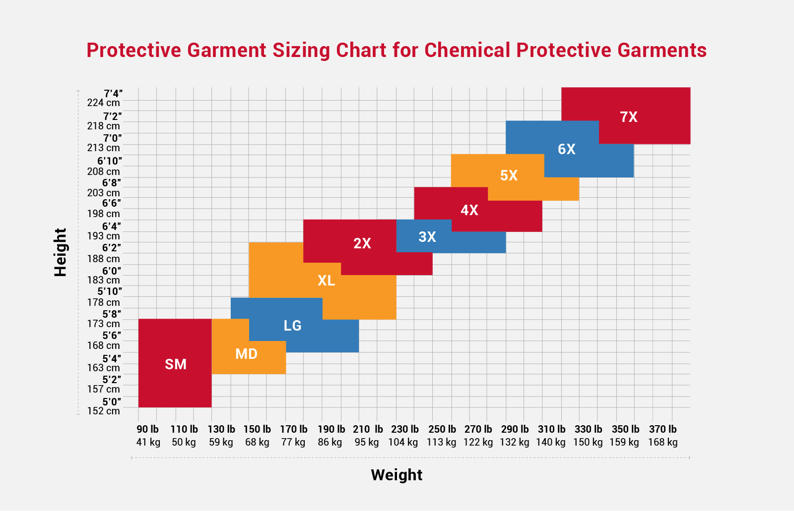 Personal Protective Equipment (PPE) Size Charts - Grainger ...