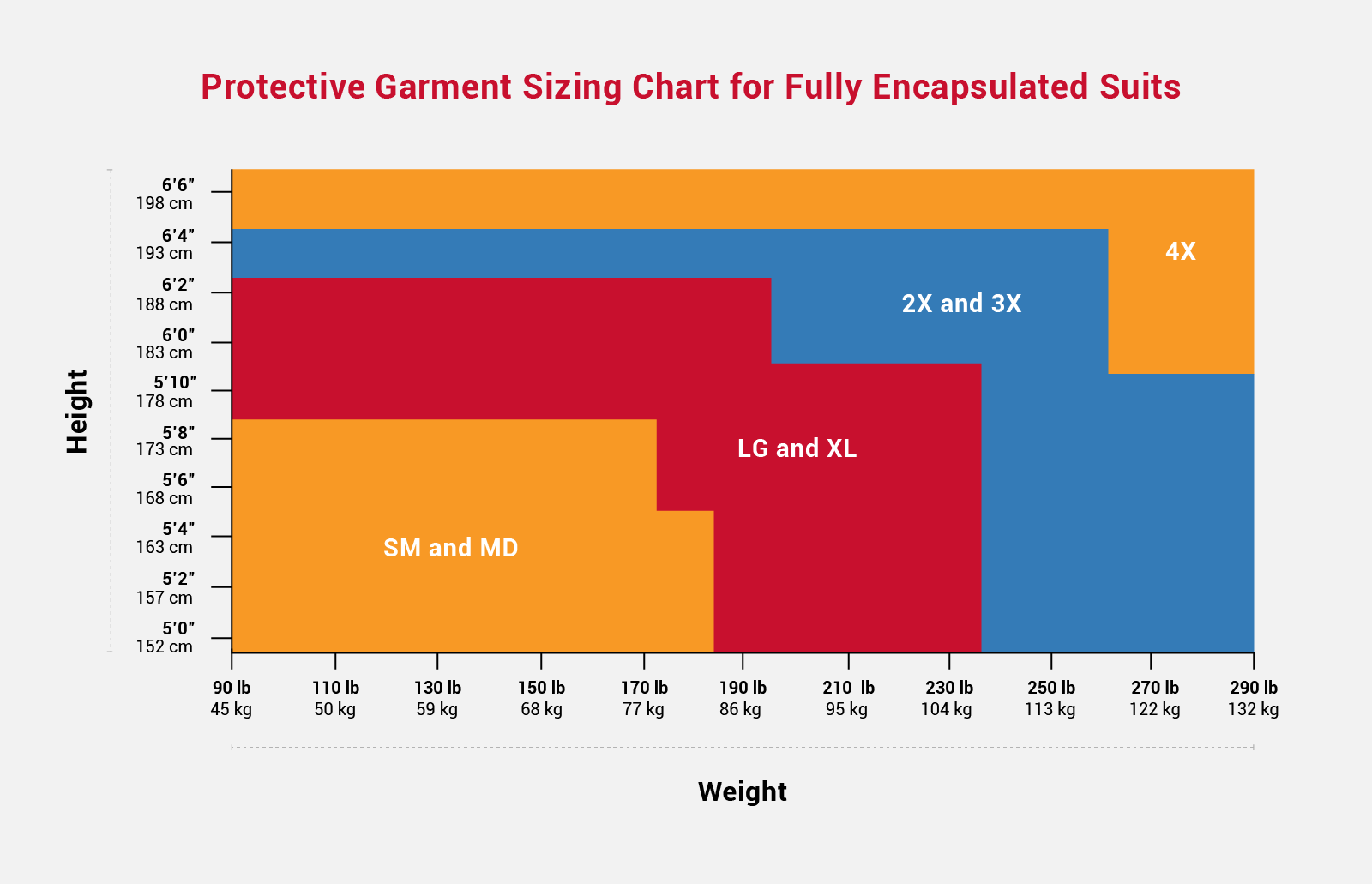 Fall Protection Harness Size Chart