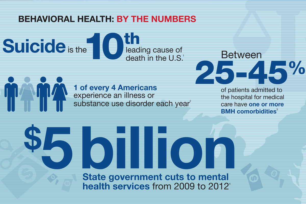 Behavioral And Mental Health Statistics Grainger KnowHow