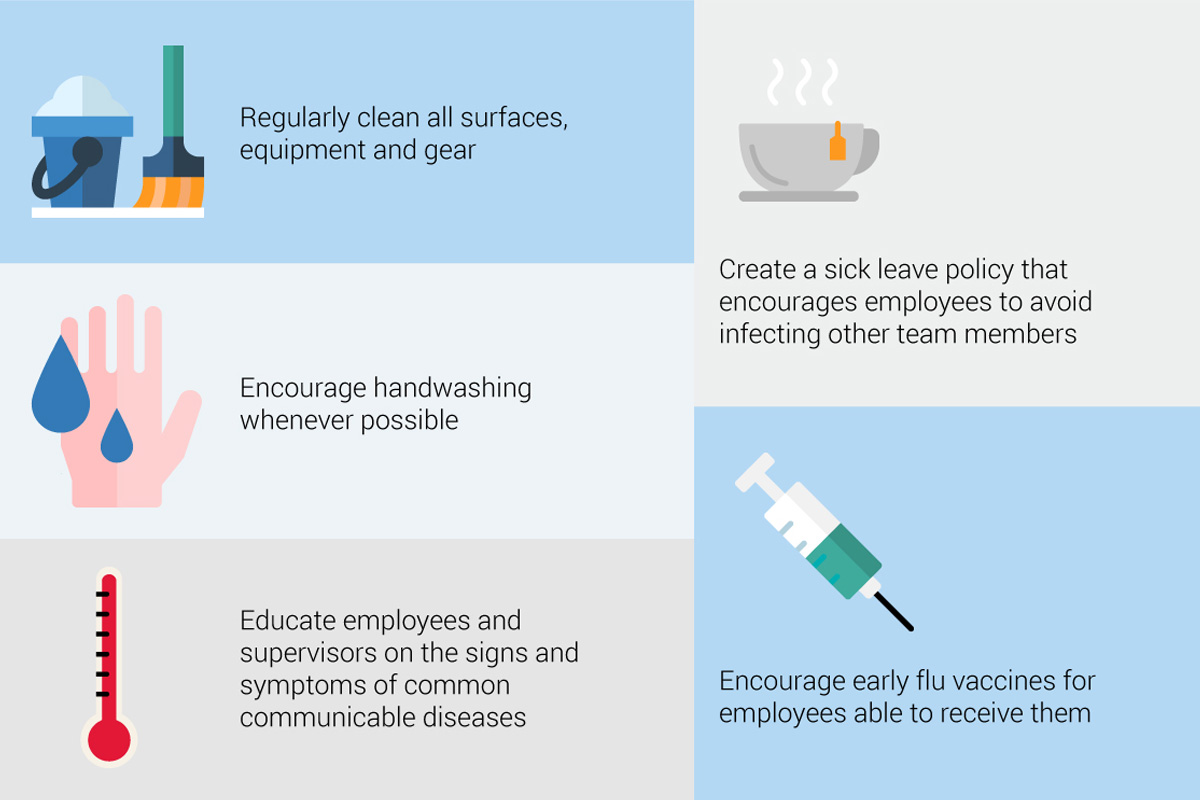 Most Common Contagious Diseases - Grainger Industrial Supply