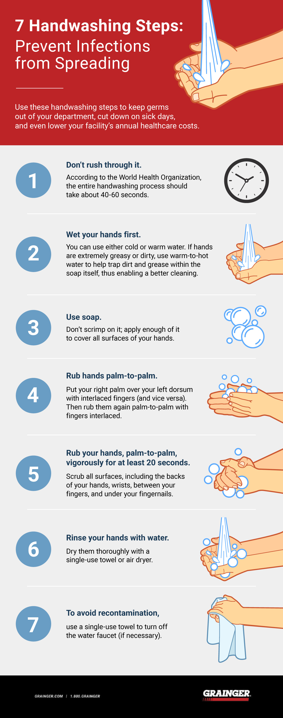 7 Handwashing Steps to Prevent Infections - Grainger ...
