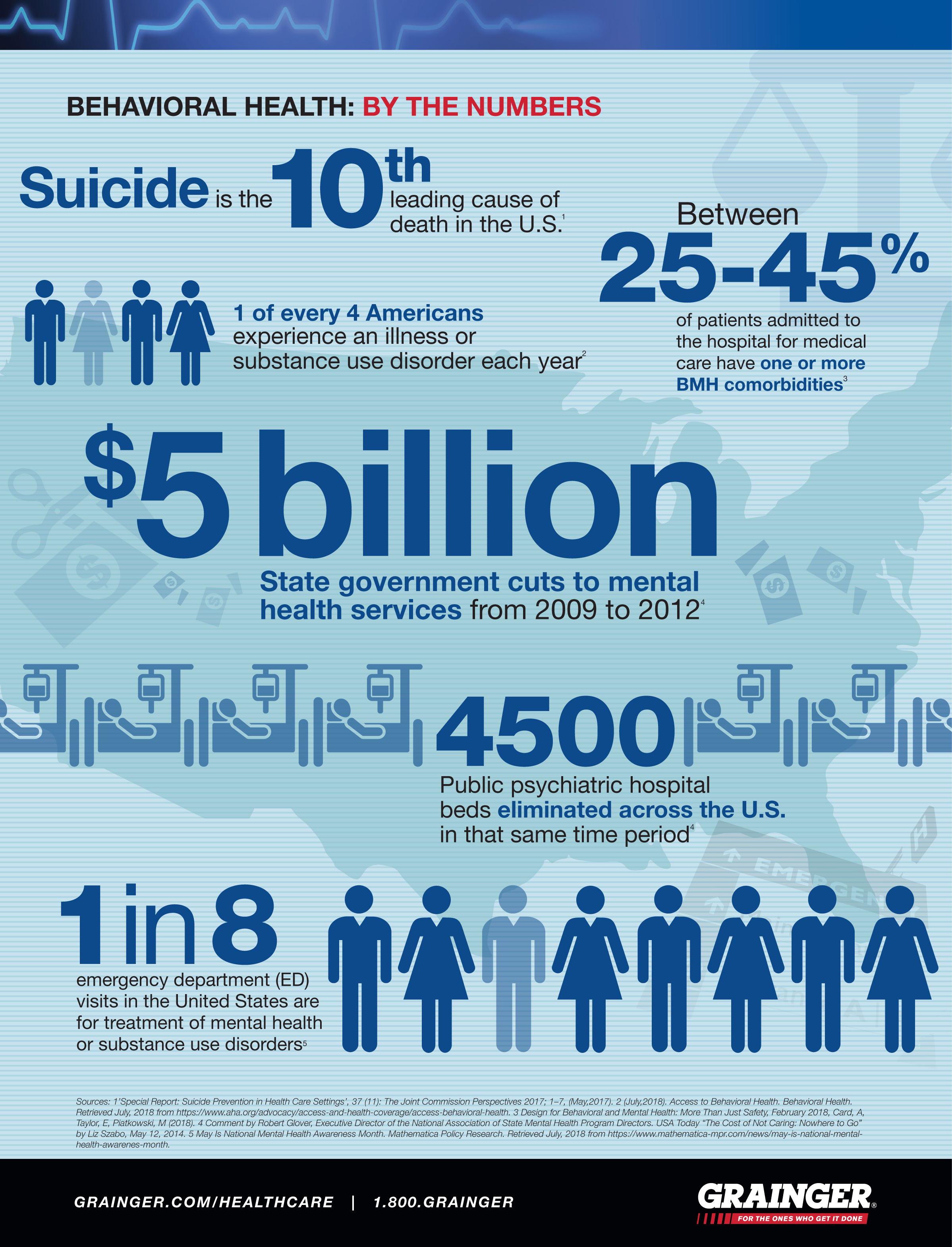 Behavioral And Mental Health Statistics Grainger KnowHow