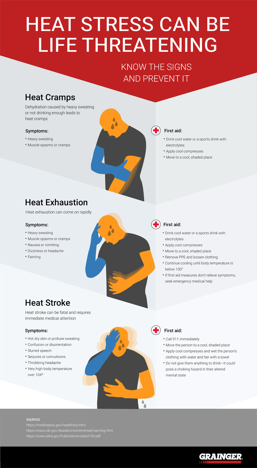 Know The Signs Of Heat Stress Symptoms Grainger Knowhow - Riset